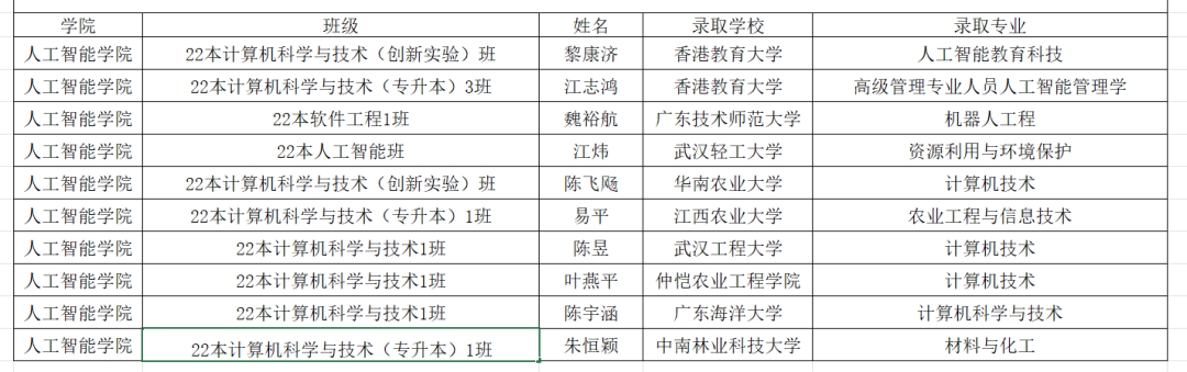 伟德国际19462026届毕业生考研喜报